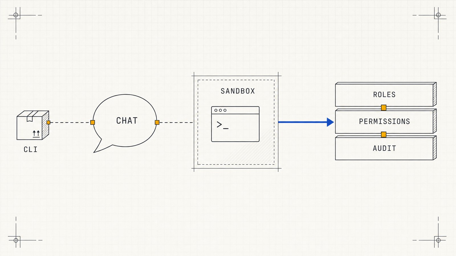 We Gave ChatGPT a Command Line and It Built a Real Time Tracking App
